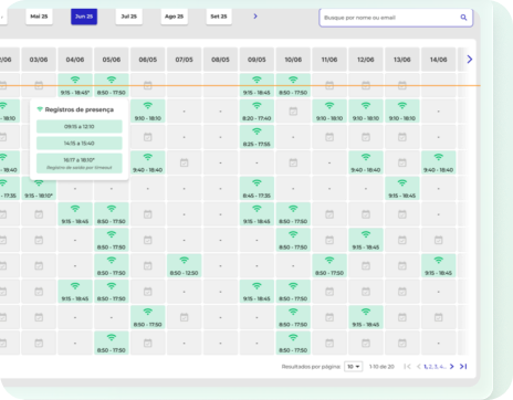 Painel Analytics
