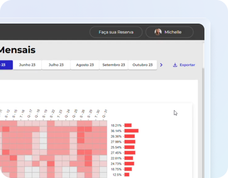Painel WiseTicket