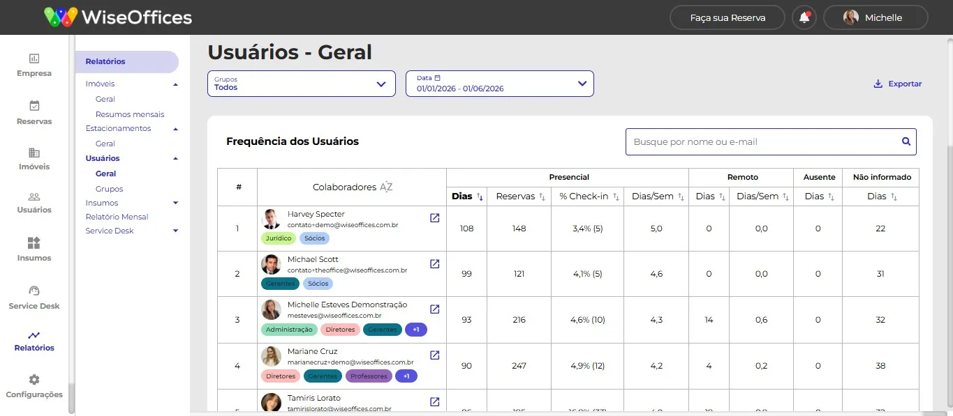 Painel do Check-in Automático