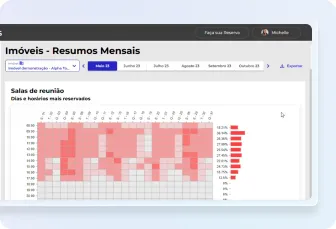 Painel Gestão de Visitantes