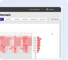 Painel WiseTicket