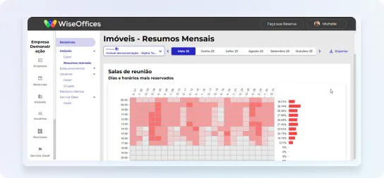 Painel Analytics