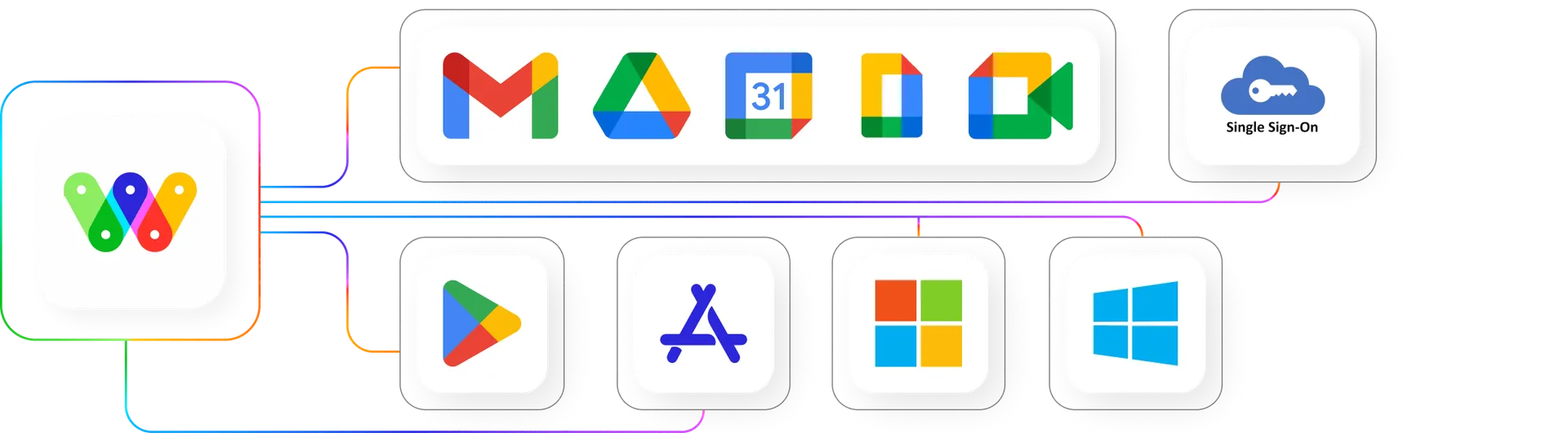 Integrações WiseOffices — Google Workspace, Microsoft, Apple e mais
