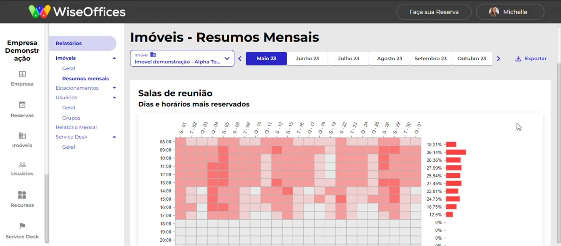 Painel de imóveis do Workplace OS