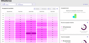 dados-de-ocupacao-gestao-de-espacos