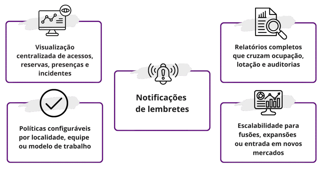 compliance-no-workplace-como-otimizar