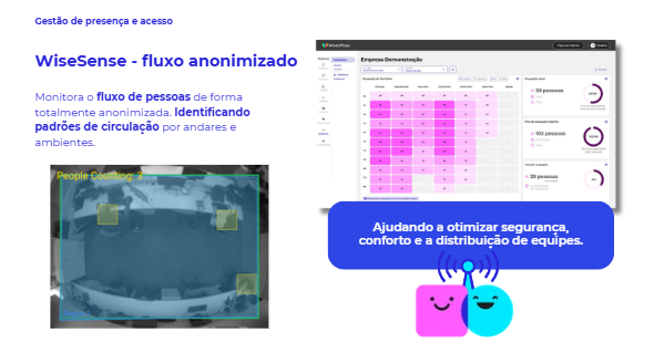 Plataformas de workplace