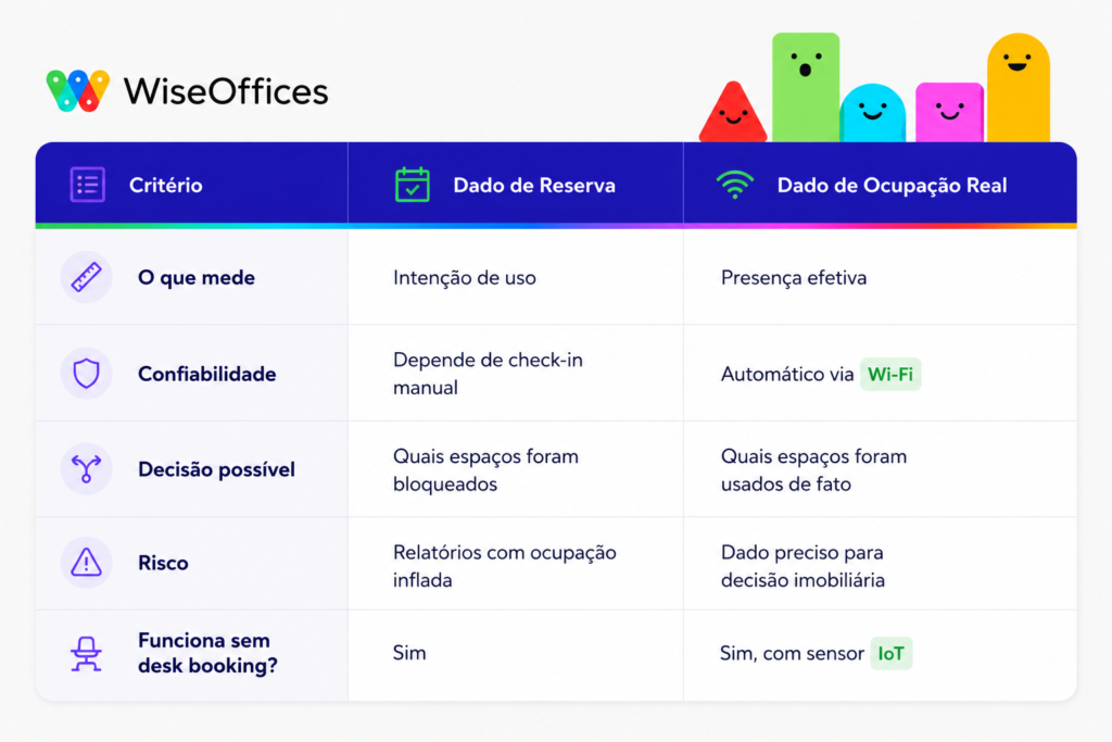 ferramenta de gestão de escritório
