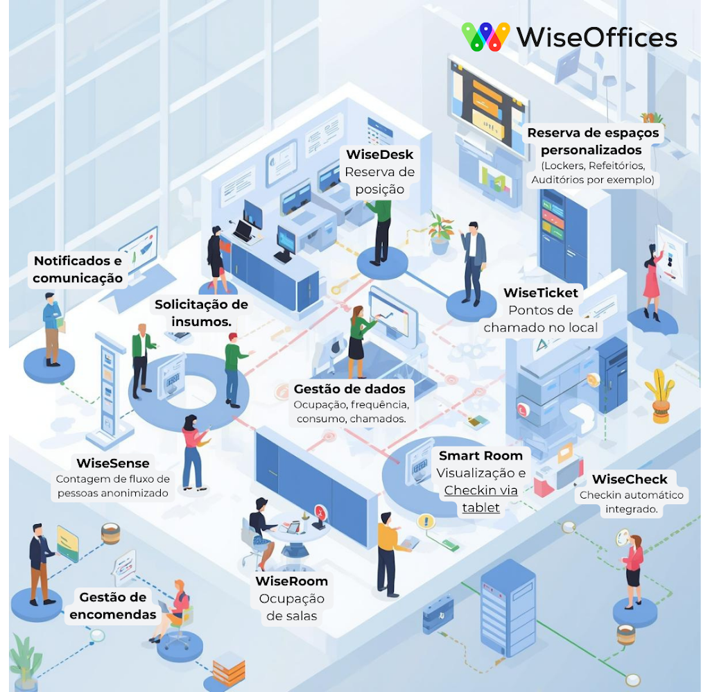 Painel de usuários do Workplace OS
