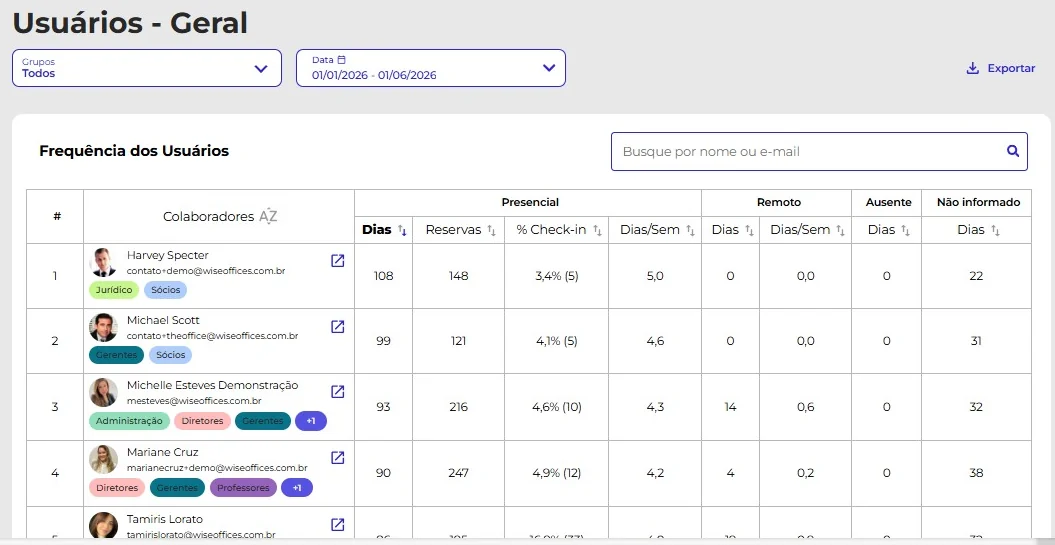 Relatório Frequência no WiseDesk